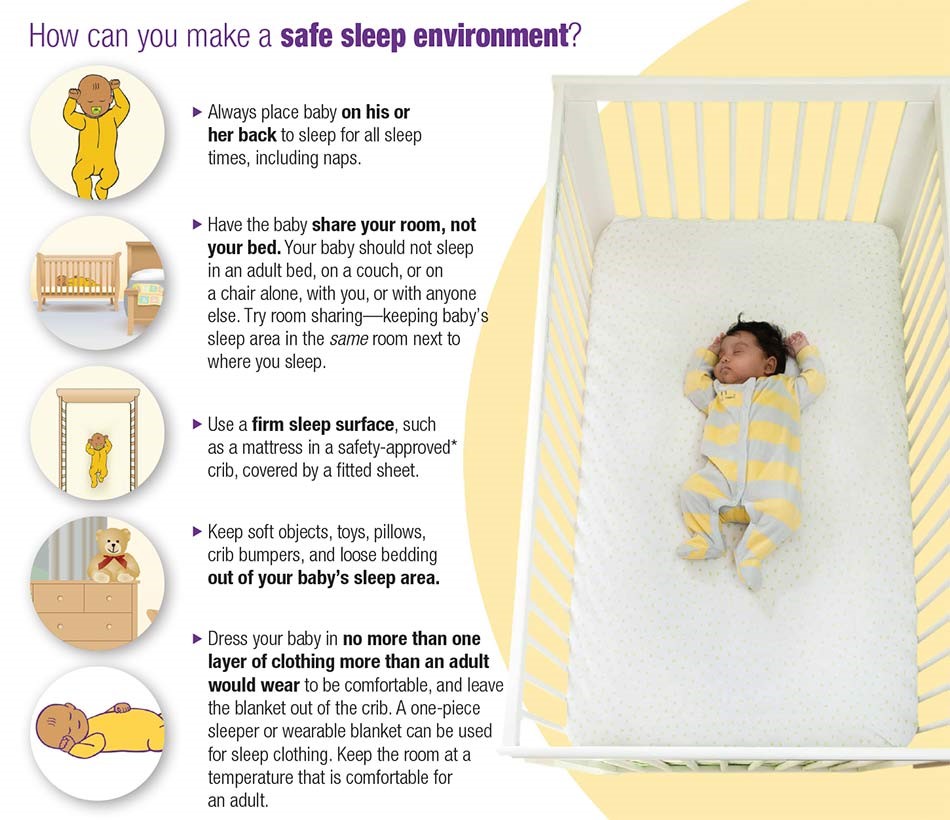 Safest way for 2024 baby to sleep